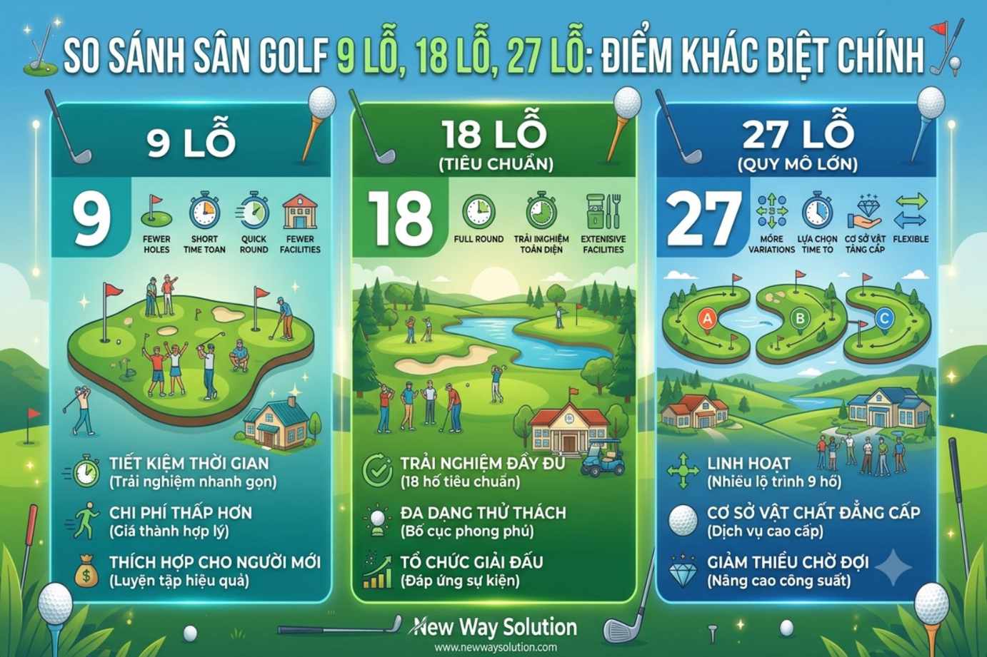 Sân golf 9 lỗ, 18 lỗ, 27 lỗ khác nhau như thế nào